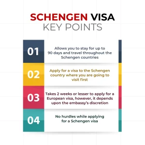 Schengen vis fees